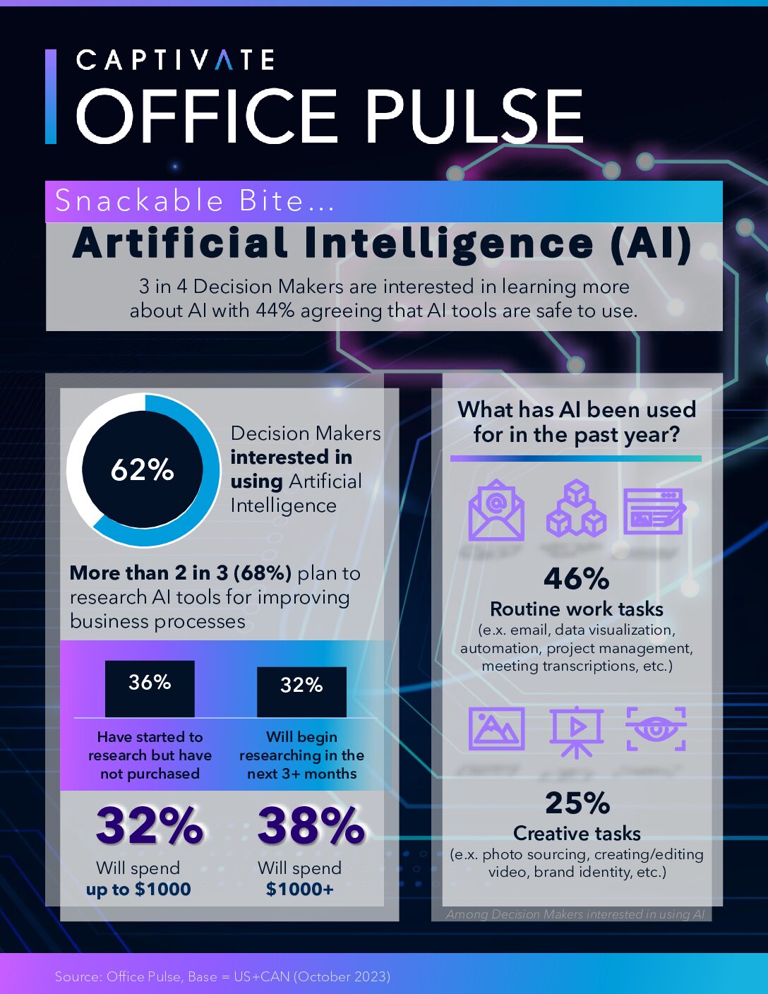 Snackable Bite Artificial Intelligence AI pdf