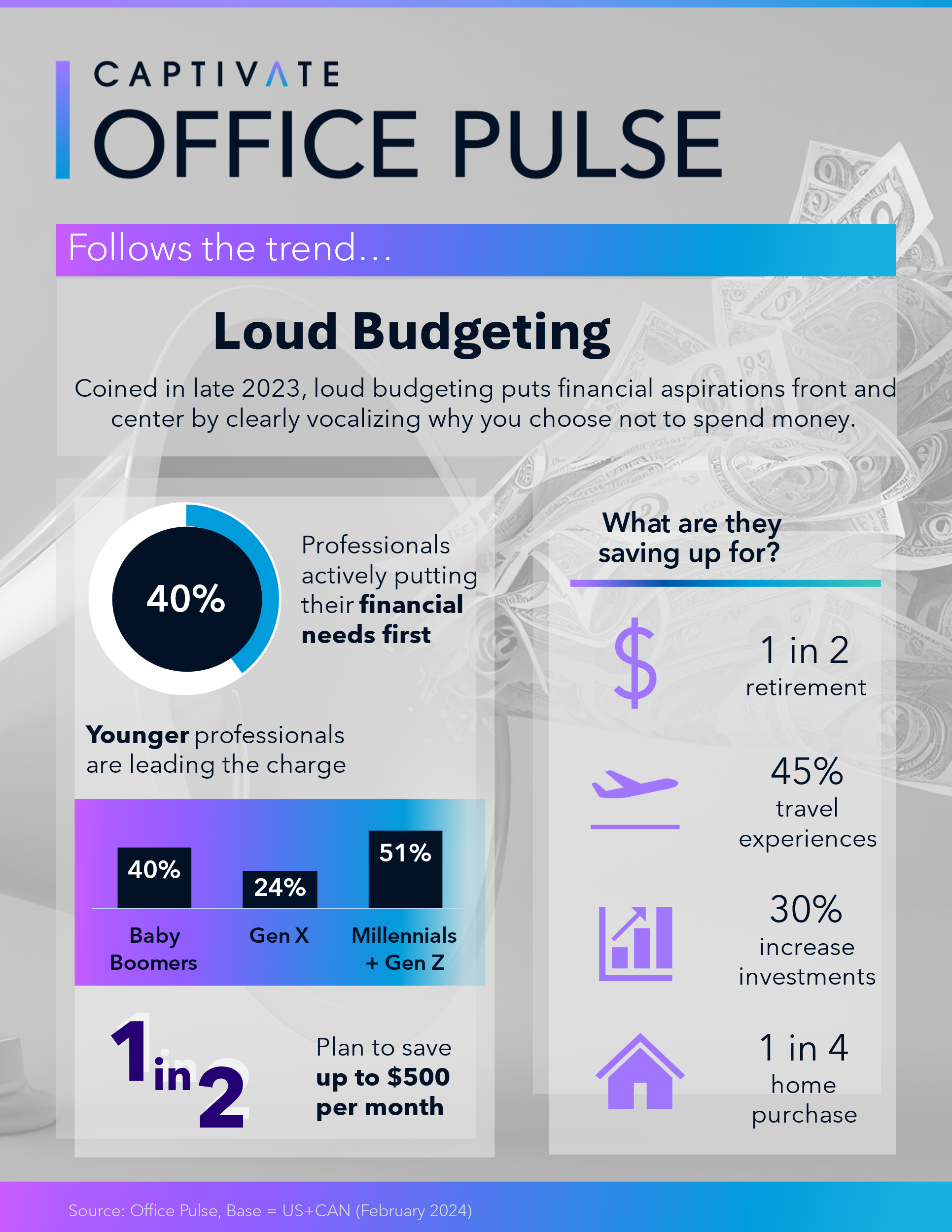 Snackable Bite Loud Budgeting