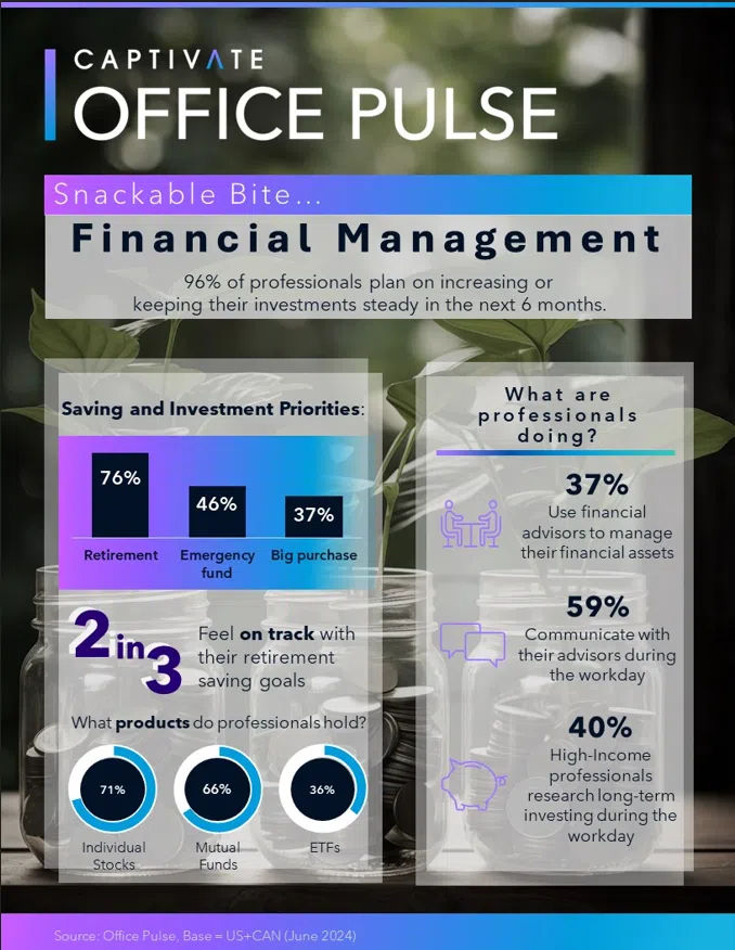 Snackable Bite Financial Management