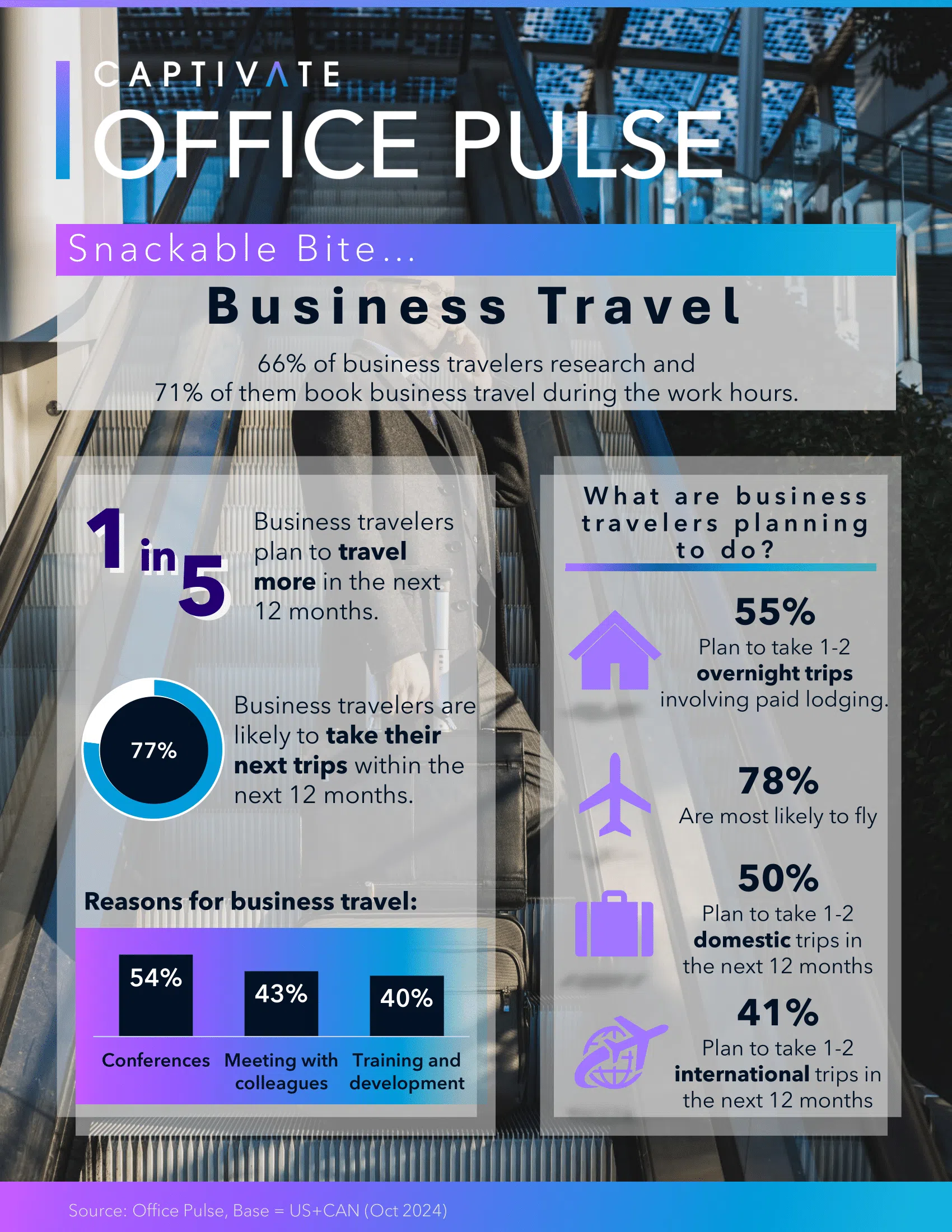 Office Pulse Snackable Bite Business Travel Oct 2024 1