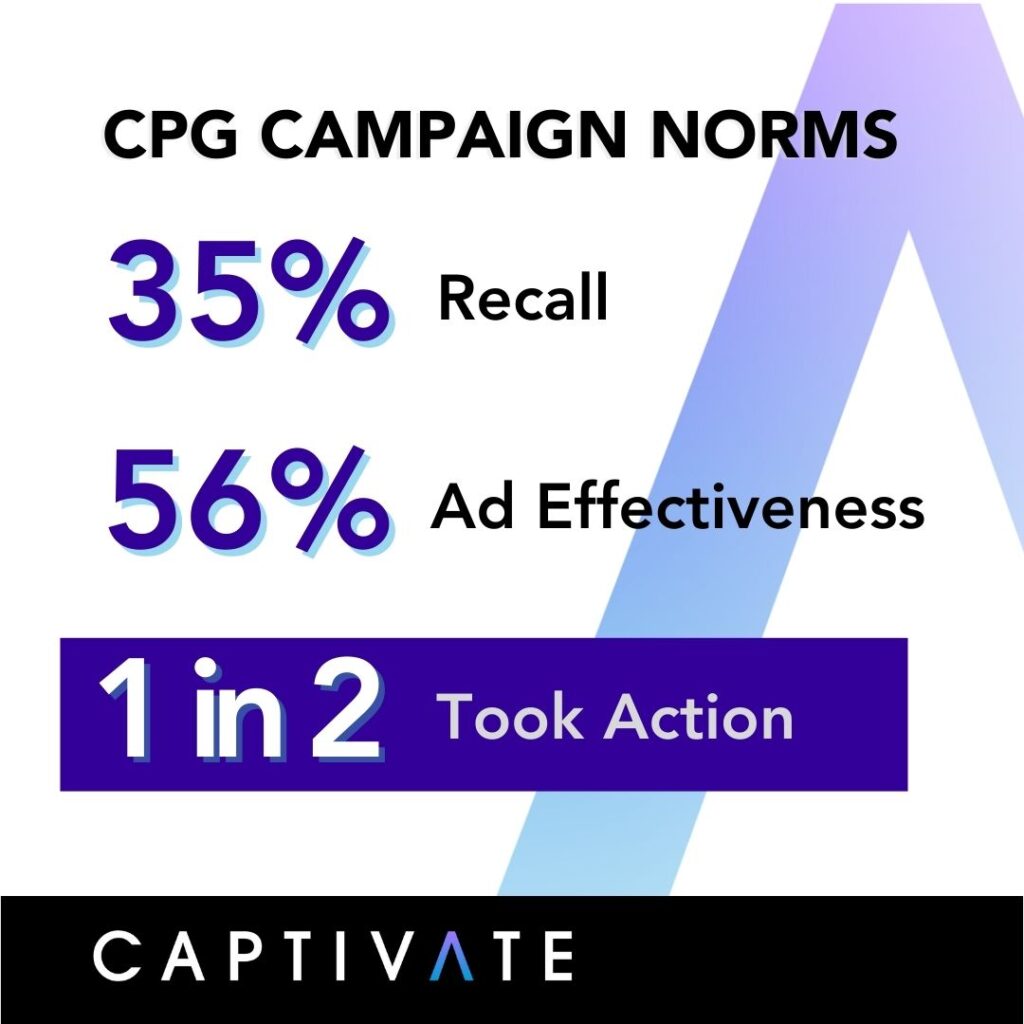 CPG Norms 1